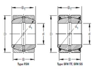 TIMKEN 100FS150 Radial spherical plain bearing